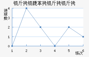 ���޸�������������������