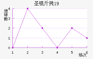 ʥ����U19��������������