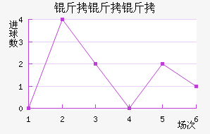 �����ӽ�������������