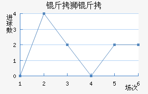 ��ʨ�ӽ�������������