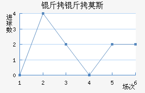 ����Ī˹��������������