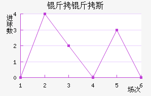 �������հ�����˹��������������