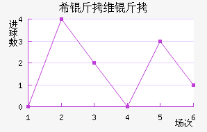 ϣ��ά�ǽ�������������