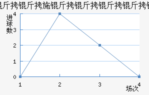 ӡ��˹��������ӽ�������������