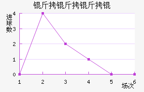 ��˵��ָ����ɴ��������������