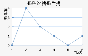 �ж�����������������