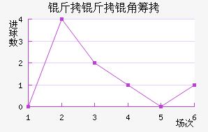 ���ݺ���ǳϽ�������������