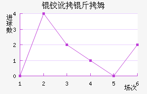 �µº�ķ��������������