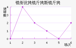 �ֶ���˹����������������