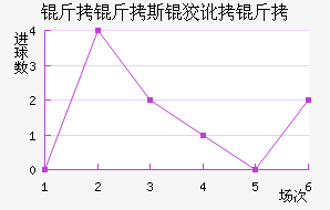 ����˹�ƶ��½�������������