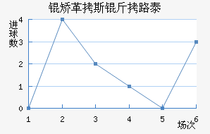 �ø�˹��·̩��������������