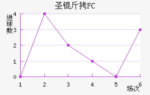 FCʥ��������������������