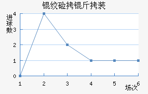 �����ػʼ���װ��������������
