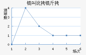 �ж�����������������