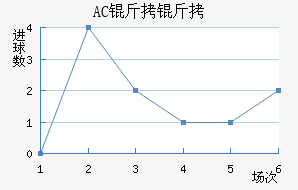 AC������������������