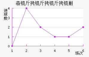 ɭ�������˹��������������