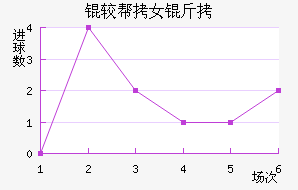 �϶��Ͷ�Ů���������������