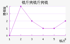 ����ٽ�������������