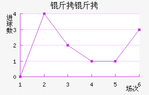 ������������������