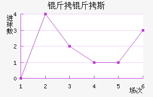 ����˹ά�˽�������������