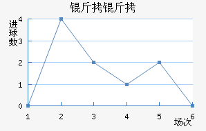 ����Ɲ��������������