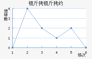 ����Լά�ĵ���Ħ��������������