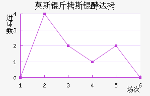 Ī˹��˹�ʹ��������������