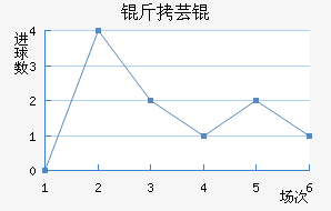 ��ܿ���������������