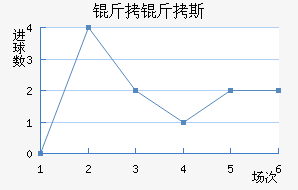 ����˹��������������