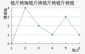 ��ķ��������������������