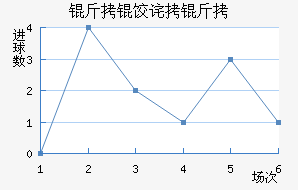 ��˹�����ν�������������