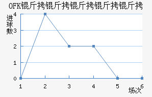 OFK���������½�������������