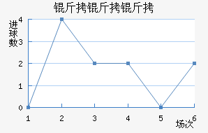 ������ѽ�������������