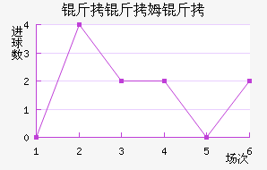 ����ķ����������������