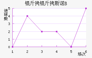 ����˹ŵ���B�ӽ�������������