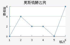 Ī˹��˹�ʹ��������������