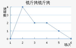 ���������������������