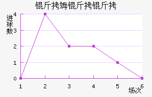 ��ķ������������������