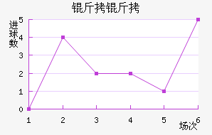 ������������������