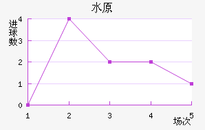 ˮԭ��������������