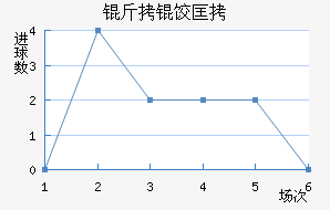 ���ȿ�˹�ʹ��������������