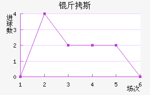 ��˹��������������