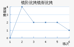 �׶��ֶ���������������