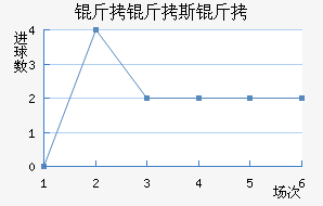 ����˹����������������