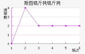 ˹ͼ���ؽ�������������