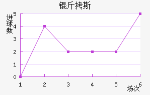 ��˹��������������