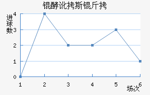 �Ͷ�˹����������������