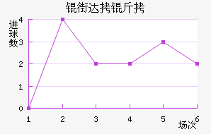 �ִ��ǽ�������������