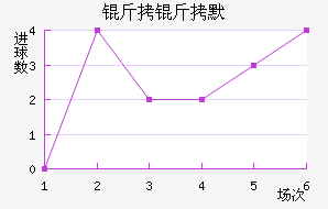 ����Ĭ��������������