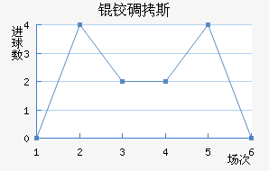 �µ�˹��������������